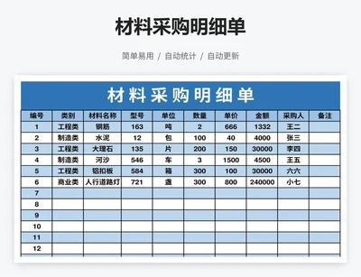 材料采购明细单