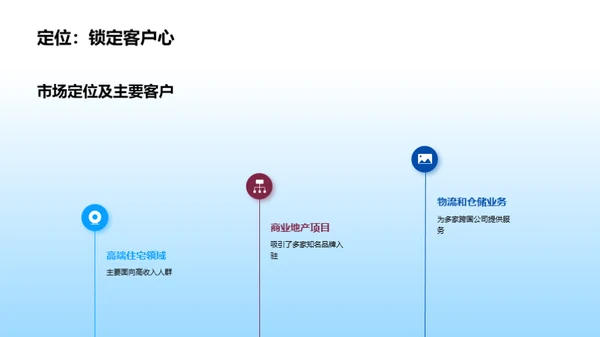 半年房产业回顾与展望