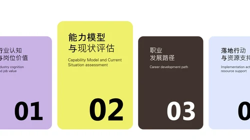 黄紫色职业规划书PPT模板