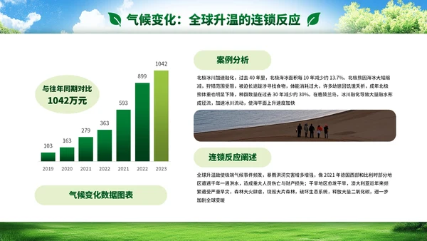 绿色小清新环境保护知识普及PPT模板