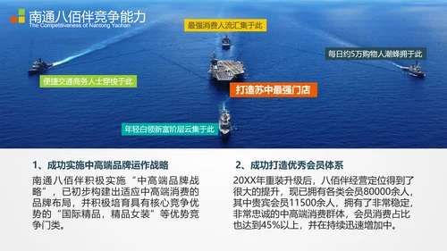 商业地产项目招商推广宣传PPT模板