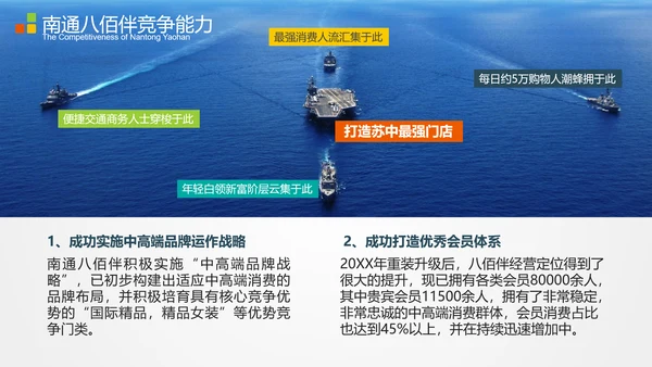 商业地产项目招商推广宣传PPT模板