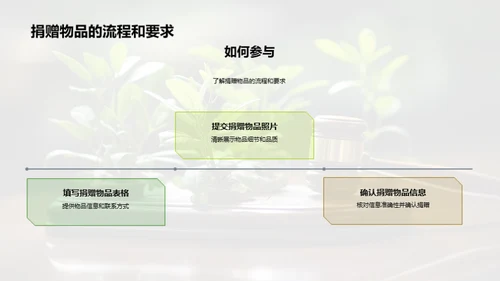 环保公益拍卖指南