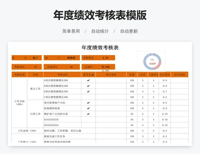 年度绩效考核表模版