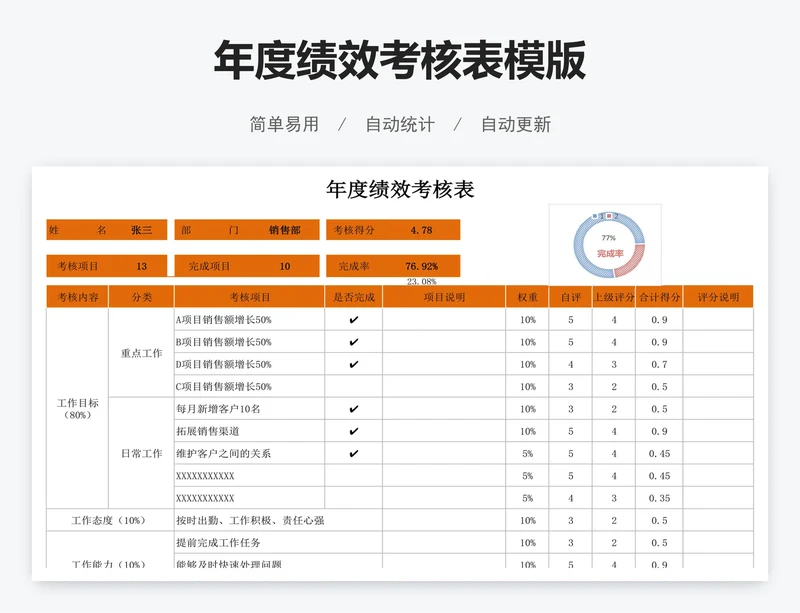 年度绩效考核表模版