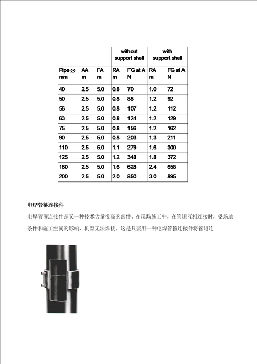 慈溪财富中心虹吸排水综合施工专题方案