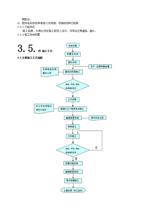 砼烟囱翻模施工工艺标准