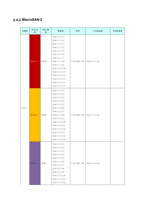 宏杉存储阵列安装维护标准手册.docx