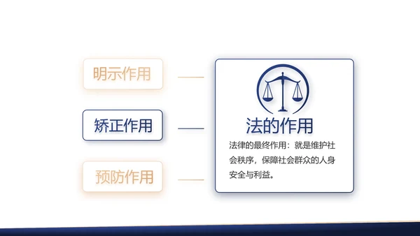 政府法律顾问年年终总结汇报动态PPT