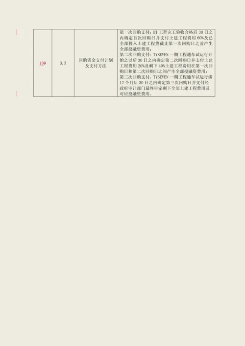 工程BT项目招标文件模板.docx