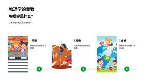 物理学入门报告PPT模板