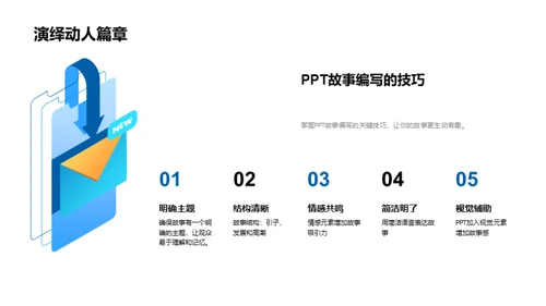 PPT故事制作秘籍