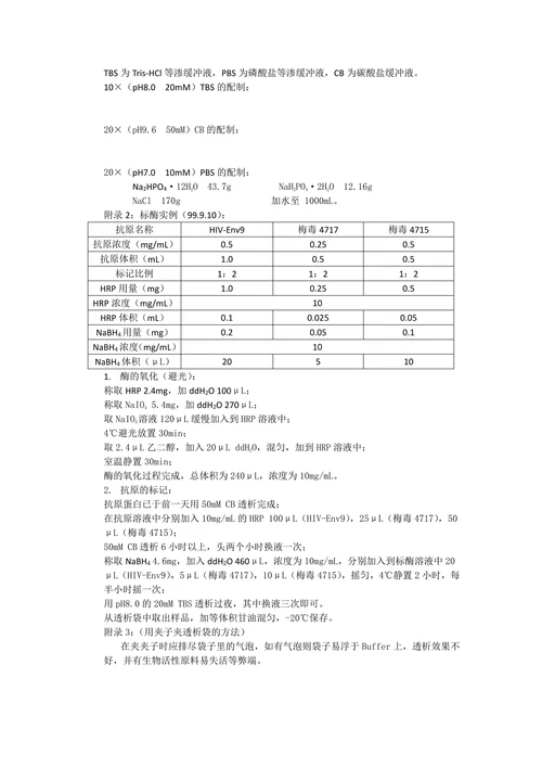 HRP 的NaIO4标记法