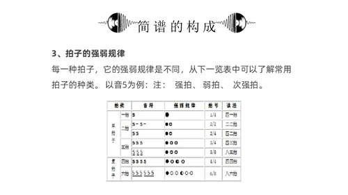 黑白简约小学音乐从零开始认识简谱说课课件PPT模板