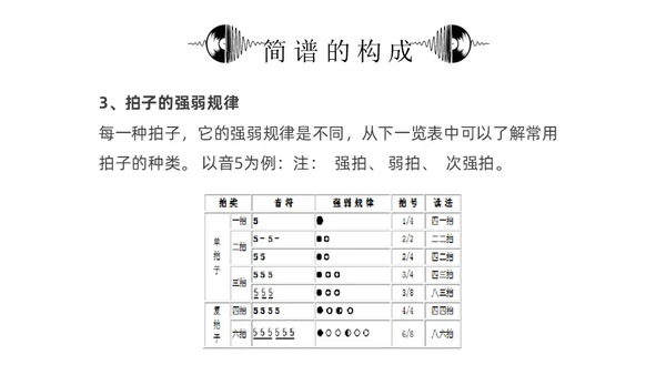 黑白简约小学音乐从零开始认识简谱说课课件PPT模板