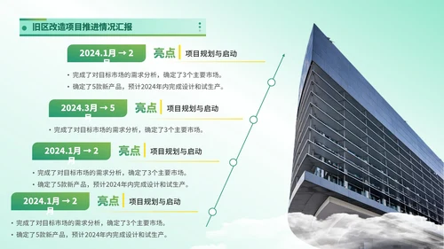 绿色简约风时间轴PPT版式合集