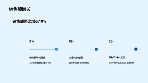 洗涤产业新篇章