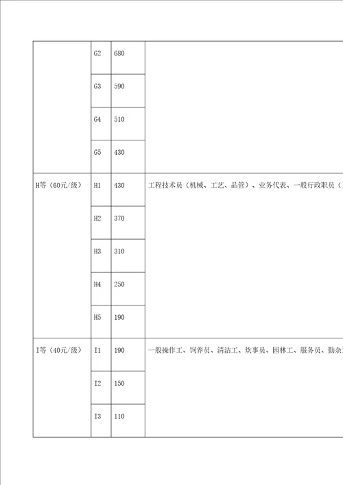 集团薪酬管理制度