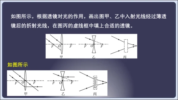 【人教2024版八上物理精彩课堂（课件）】5.6章末复习 (共33张PPT)