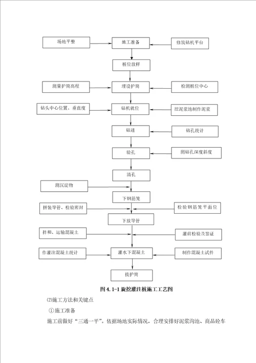 桥梁加宽综合项目施工专项方案