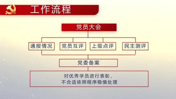 党的光辉历程党史学习教育党课PPT
