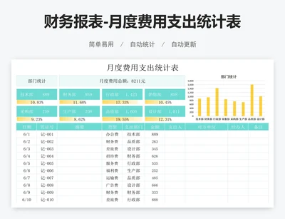 财务报表-月度费用支出统计表