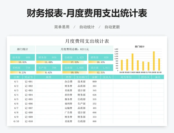 财务报表-月度费用支出统计表