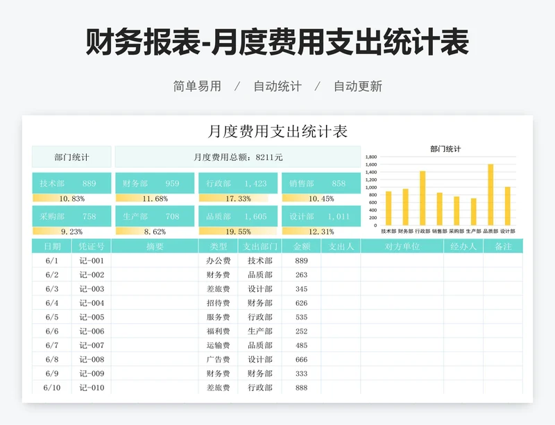 财务报表-月度费用支出统计表