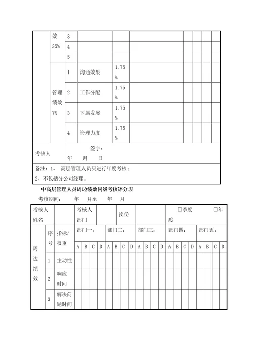 中层管理人员绩效考核评分表