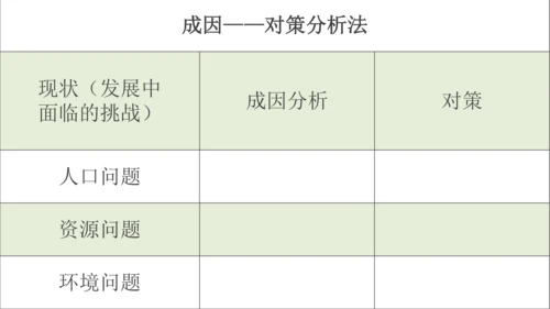6.1正视发展挑战  课件(共32张PPT)