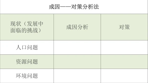 6.1正视发展挑战  课件(共32张PPT)