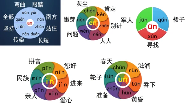 汉语拼音（三）an en in un ün 课件