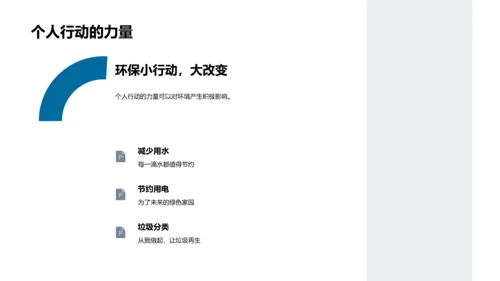 环保之我见