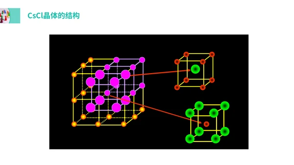 晶体机构与性质高中化学选修通用PPT课件