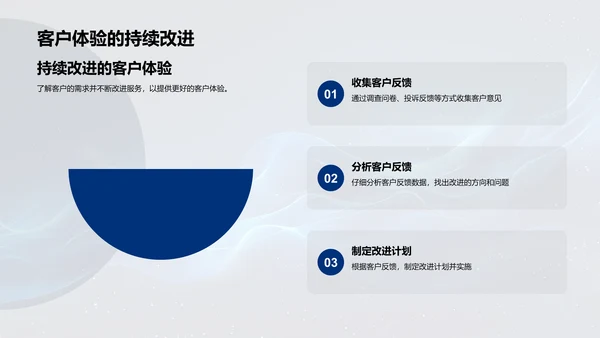 银行客户服务培训
