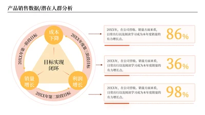 橘色商务风数据分析图表页