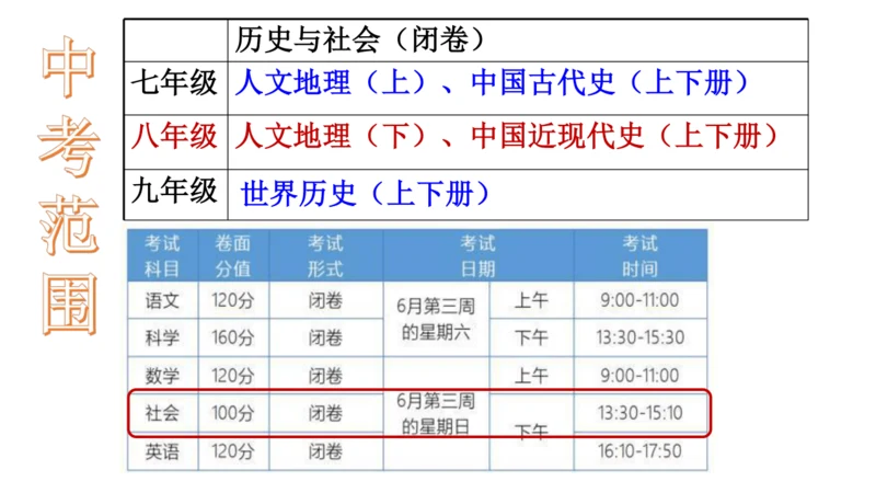 4.1.1 辽阔的疆域 课件