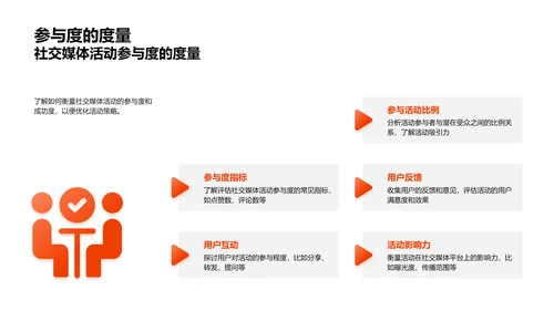 夏至品牌活动策划PPT模板