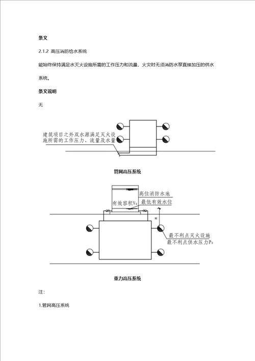 消防给水及消火栓系统技术规范图示15S909