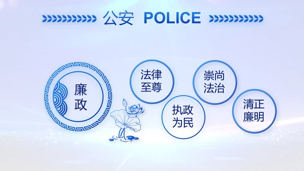 全国开展政法队伍教育整顿党课PPT