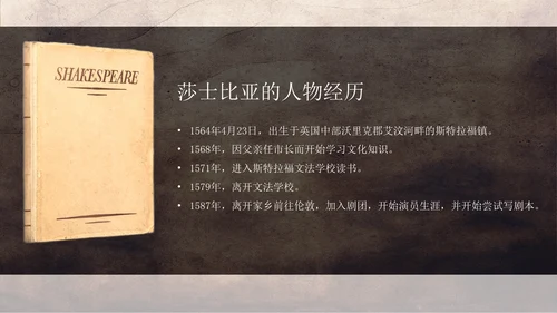 文学常识之莎士比亚人物介绍通用PPT模板