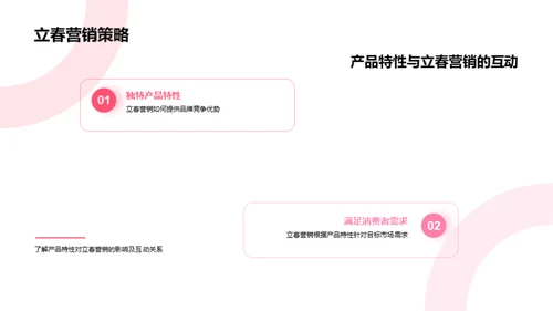 把握立春营销