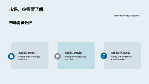 渔业收益深度解读