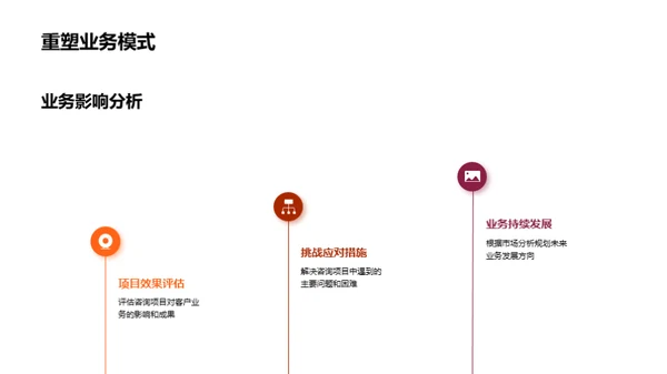 咨询业务月度总览