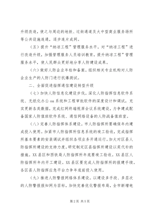 人民防空工作要点范文.docx