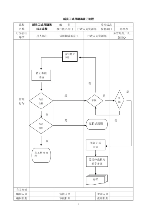 公司管理标准流程图大全.docx