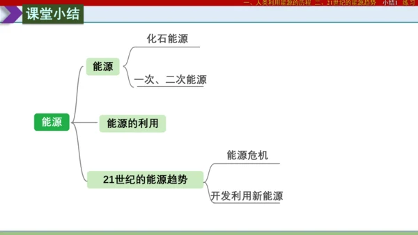 22.1 能源22.2核能 (共30张PPT) -2023-2024学年九年级物理全一册同步高效助教