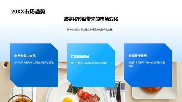 餐饮业数字化转型PPT模板