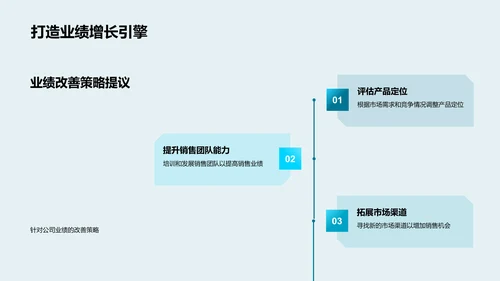 工业机械业绩月报PPT模板