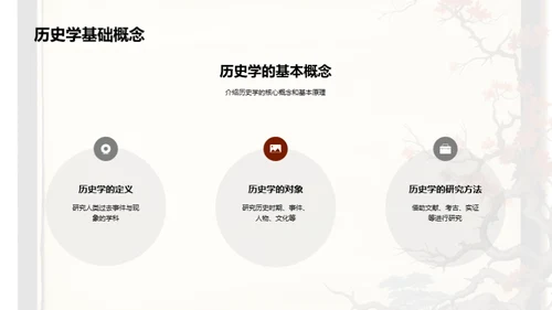 历史学深度探索